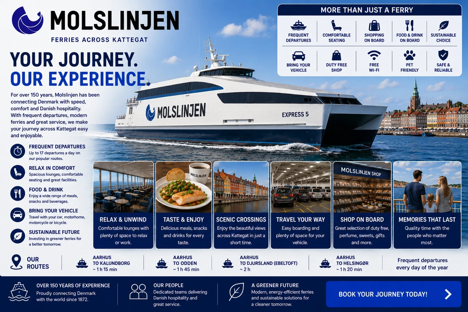 Molslinjen – färjerederi och reseguide