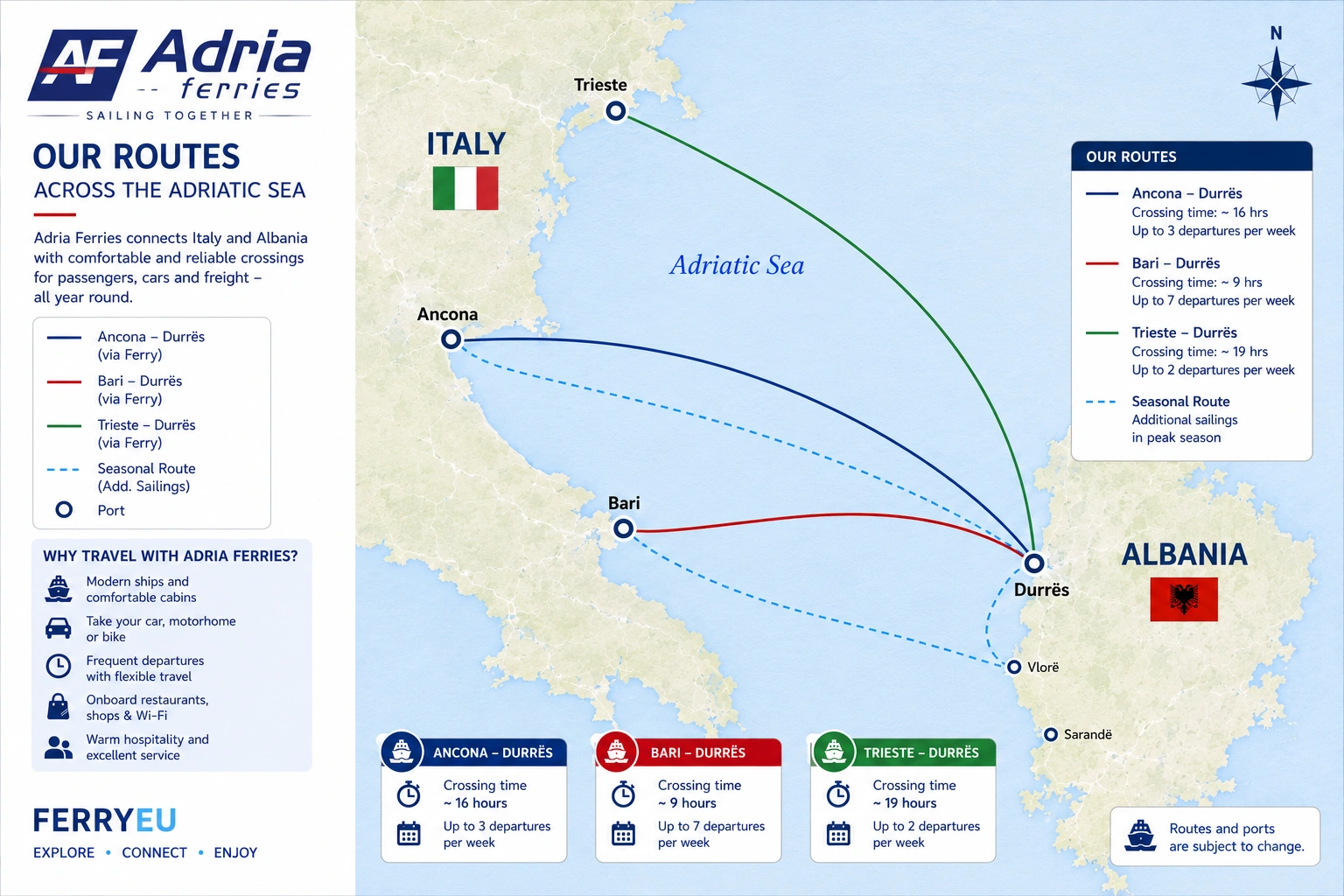 Adria Ferries – färjerederi och reseguide