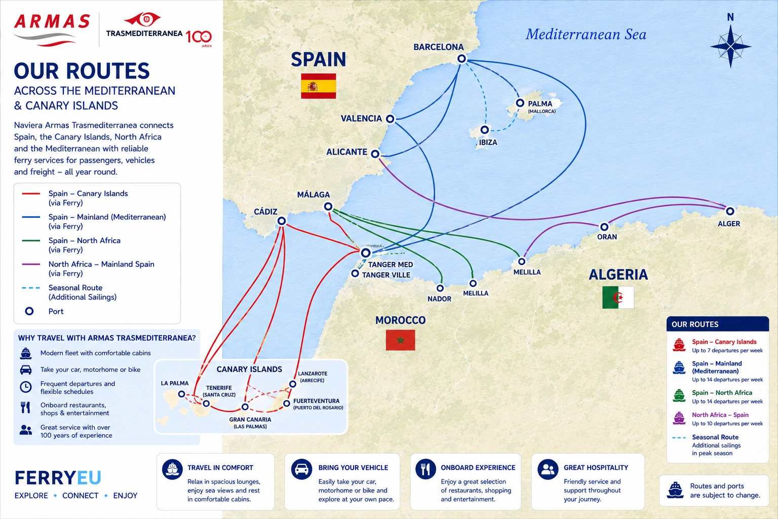 Armas Trasmediterránea – färjerederi och reseguide
