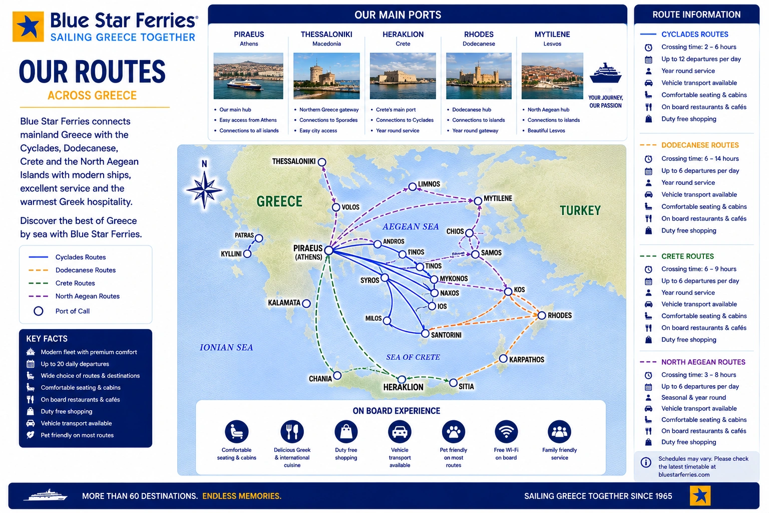 Blue Star Ferries – färjerederi och reseguide