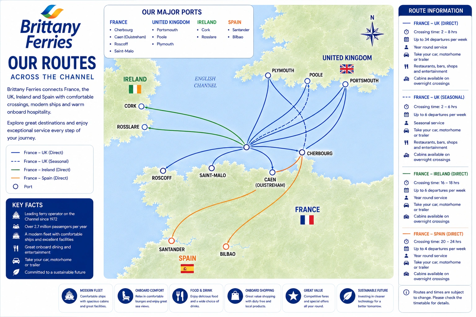 Brittany Ferries – färjerederi och reseguide
