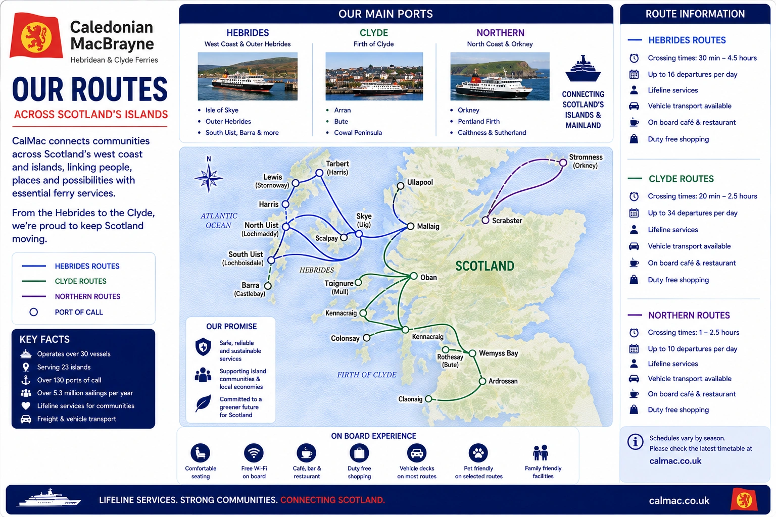 CalMac Ferries – färjerederi och reseguide