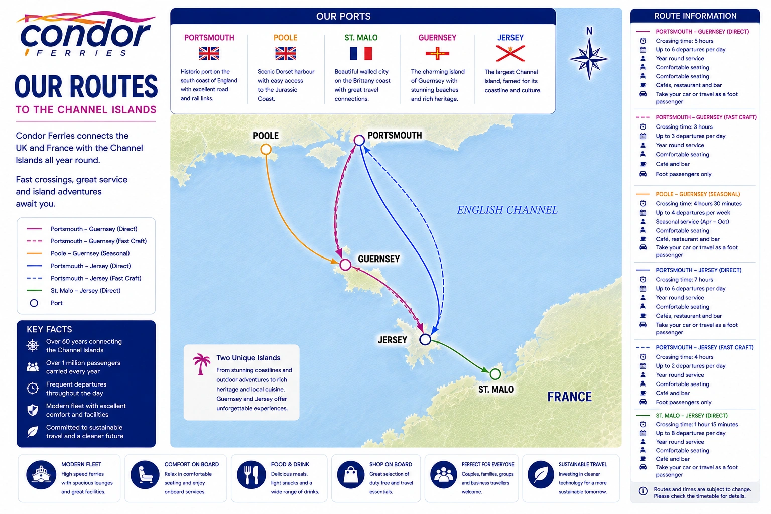 Condor Ferries – färjerederi och reseguide
