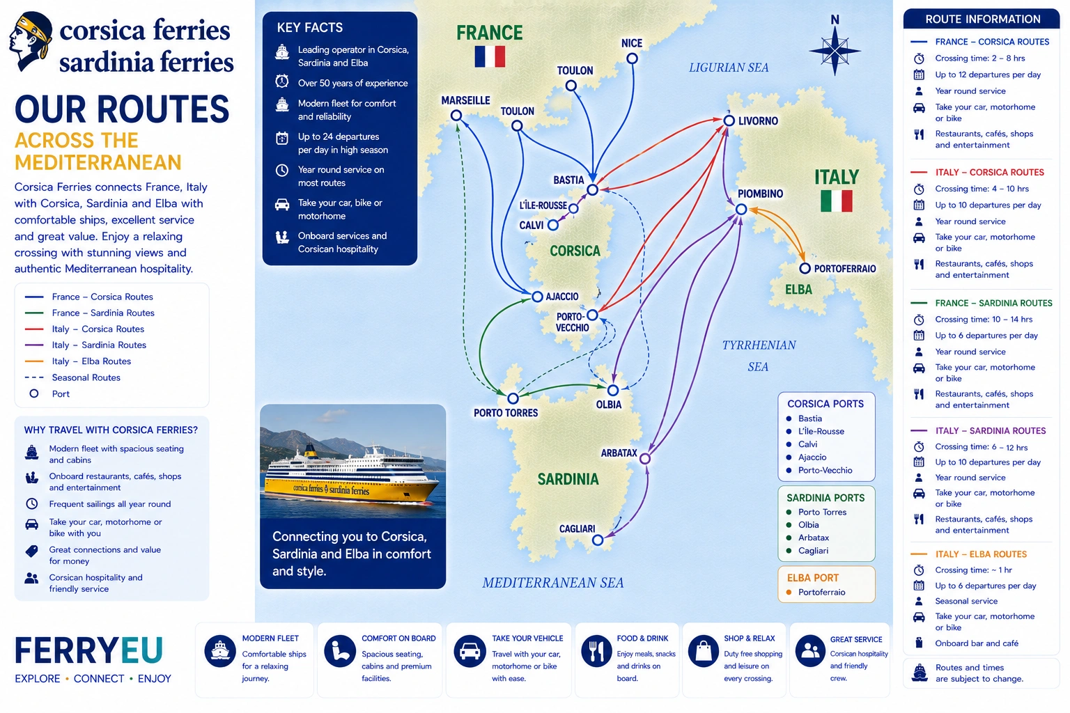 Corsica Ferries – färjerederi och reseguide