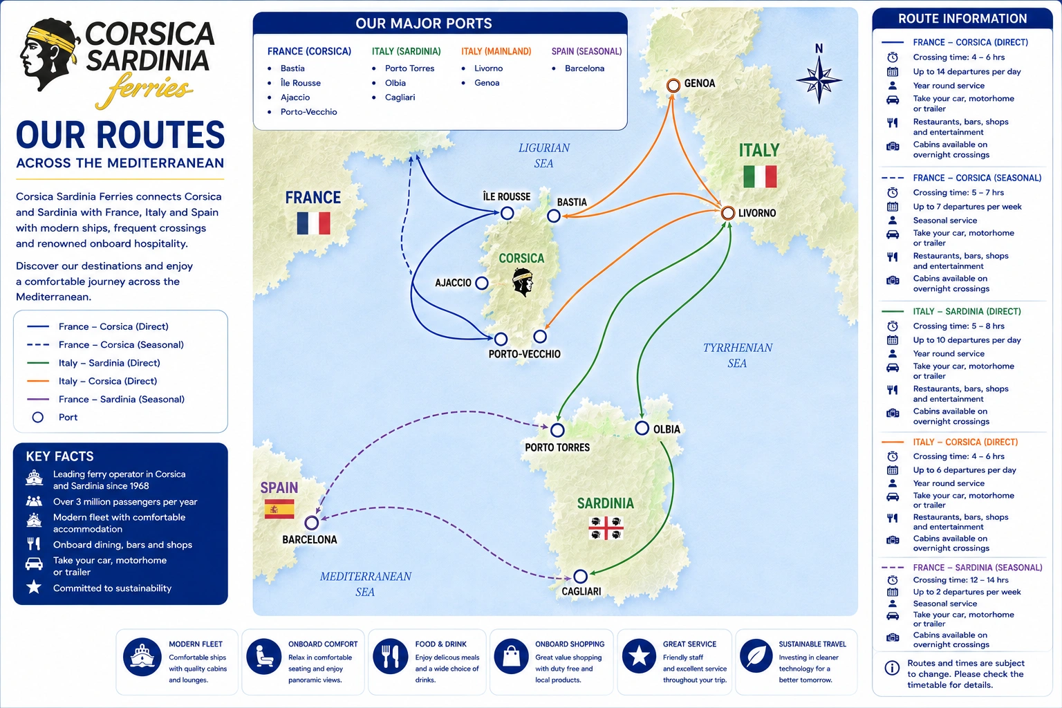 Corsica Sardinia Ferries – färjerederi och reseguide