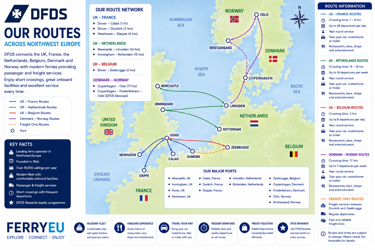 DFDS – färjerederi och reseguide