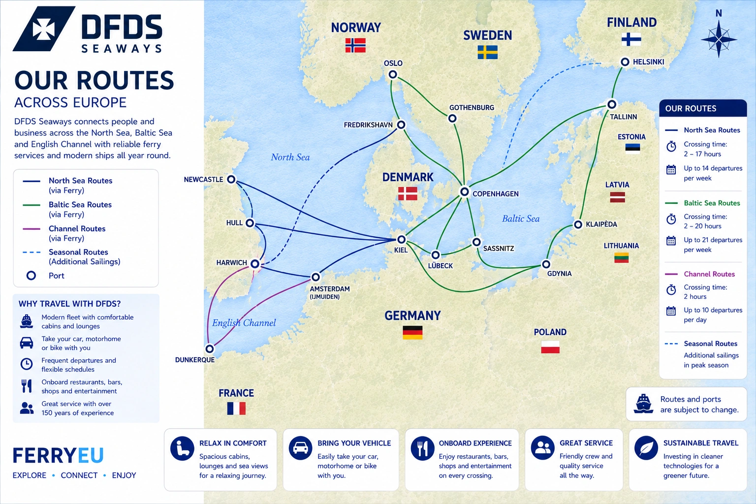 DFDS Seaways – färjerederi och reseguide