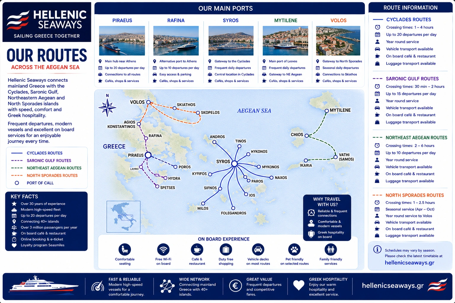 Hellenic Seaways – färjerederi och reseguide