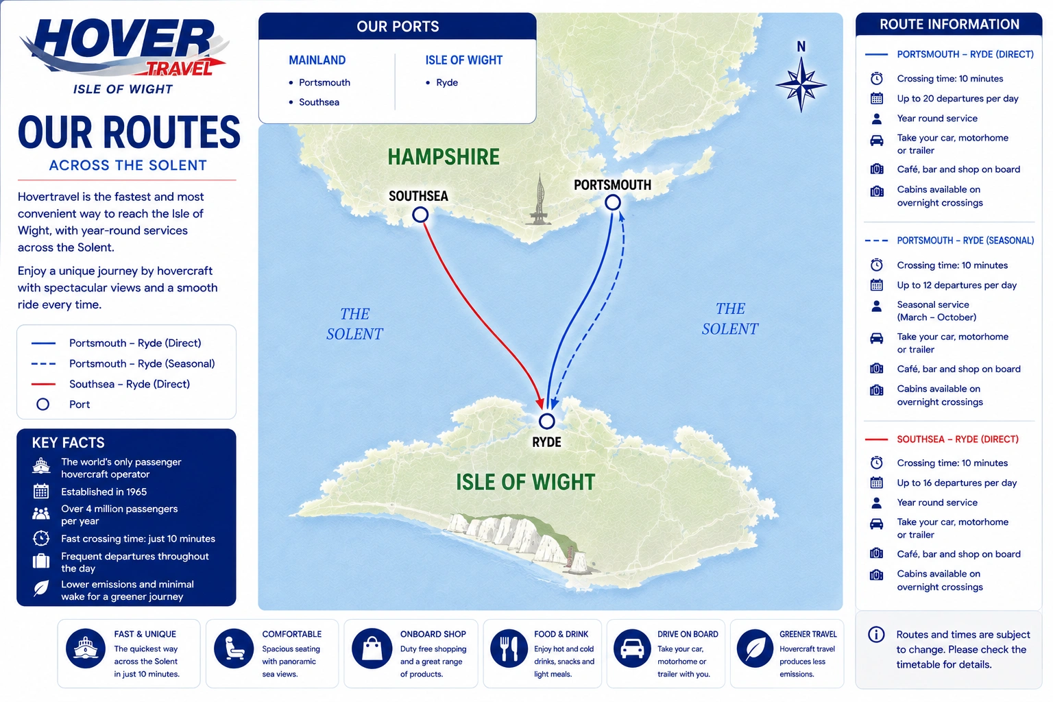 Hovertravel – färjerederi och reseguide