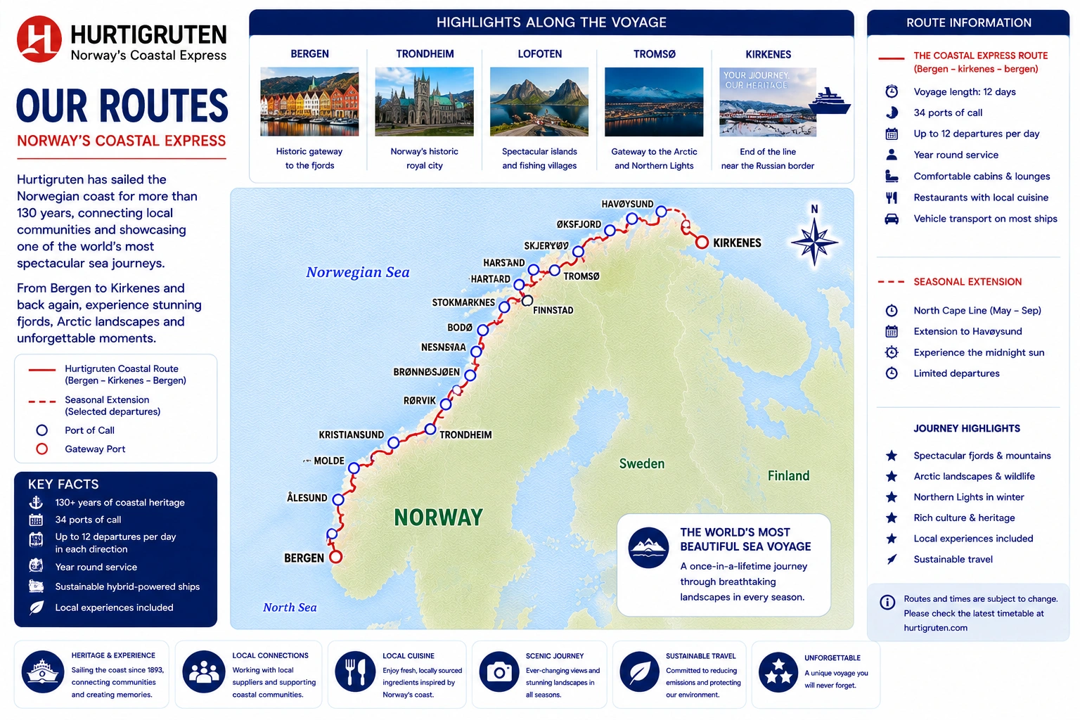 Hurtigruten – färjerederi och reseguide