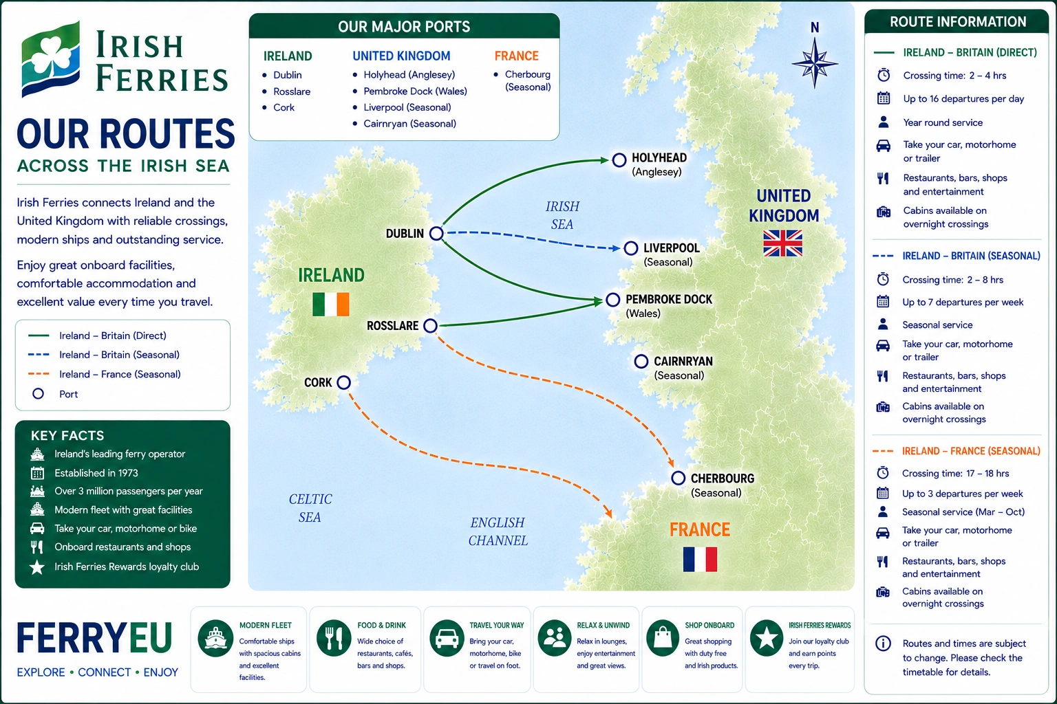 Irish Ferries – färjerederi och reseguide
