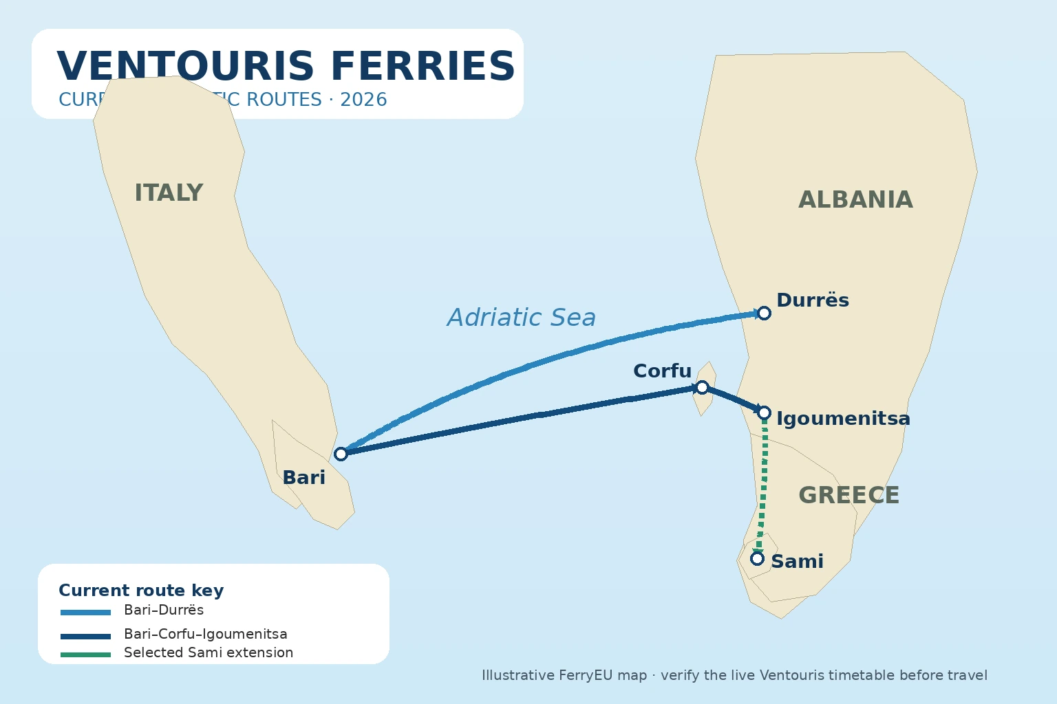Ventouris Ferries – färjerederi och reseguide
