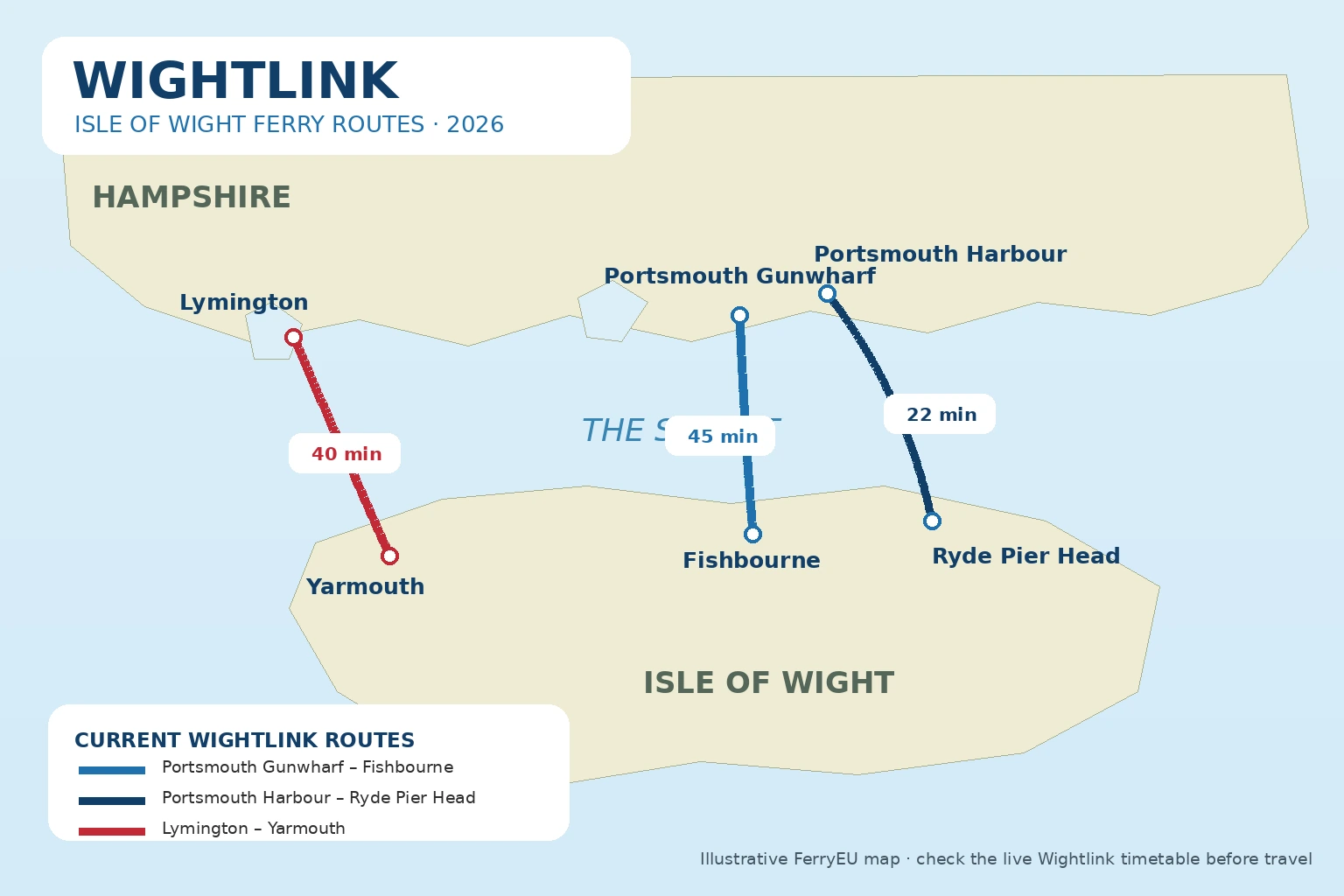 Wightlink – färjerederi och reseguide