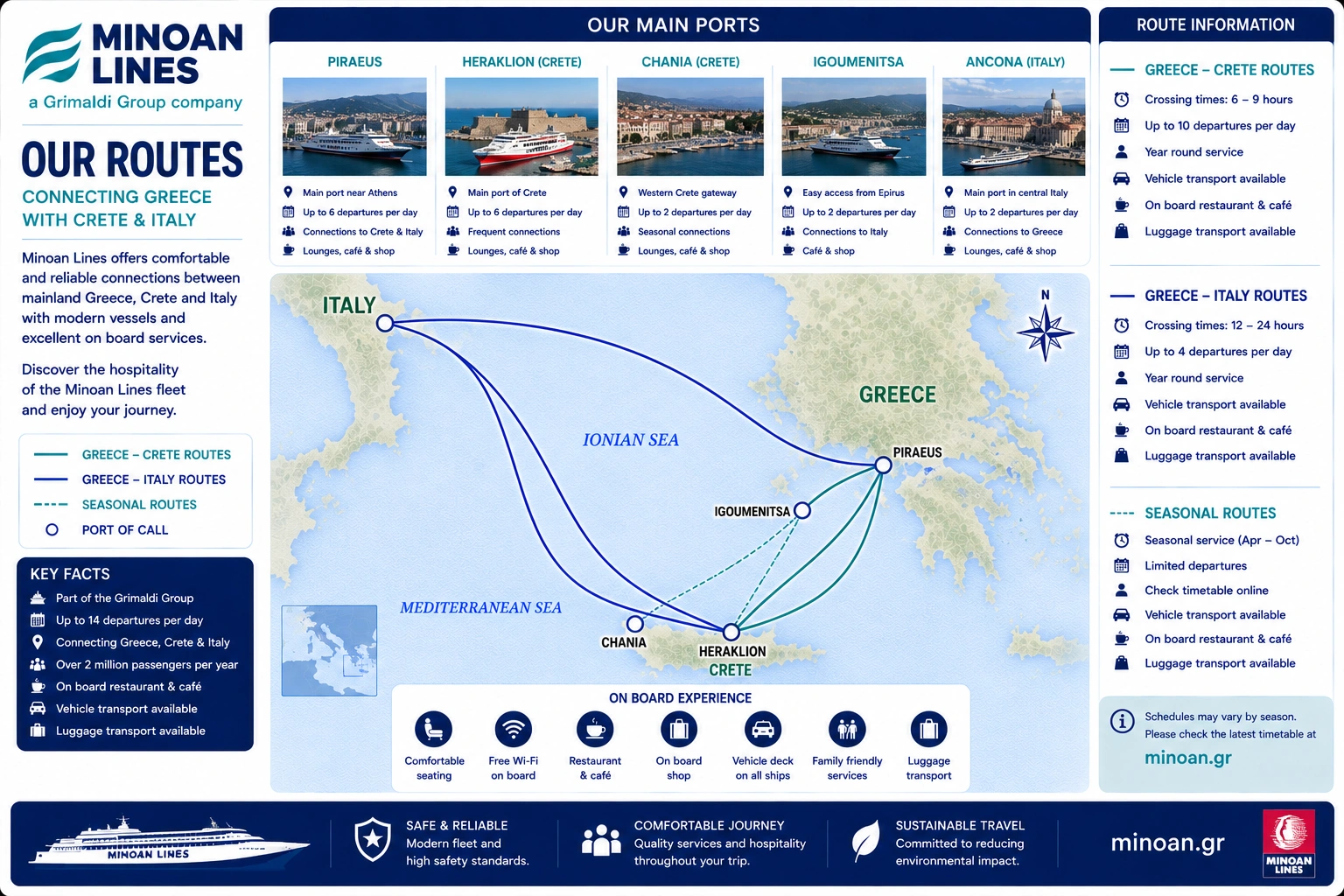 Minoan Lines – färjerederi och reseguide