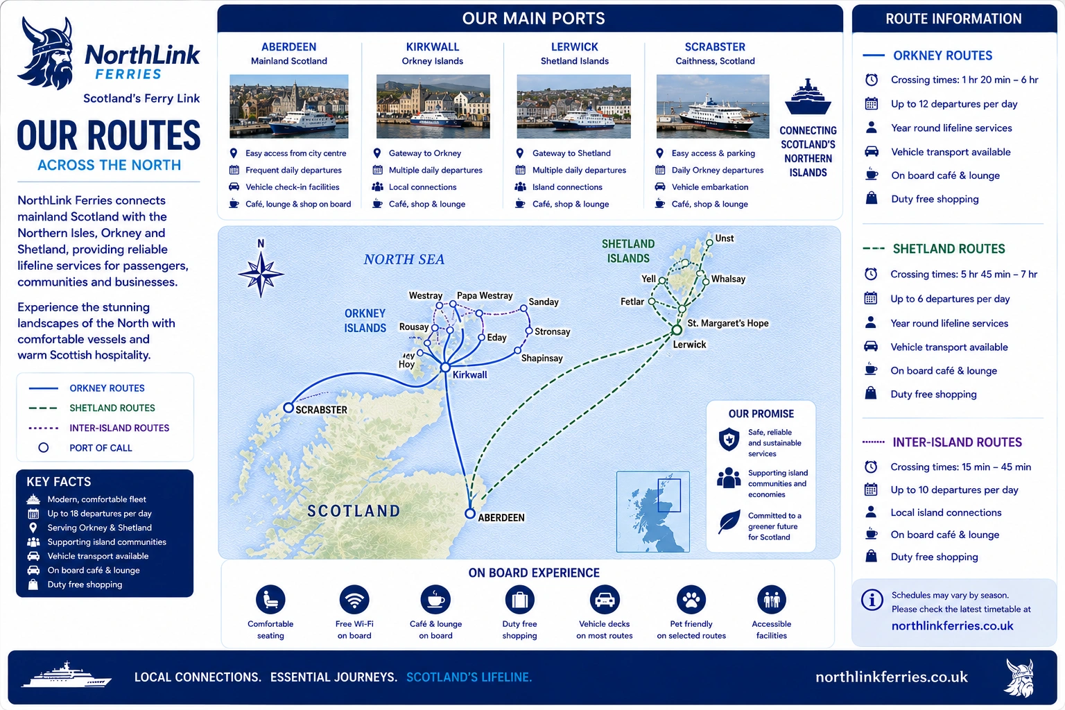 NorthLink Ferries – färjerederi och reseguide
