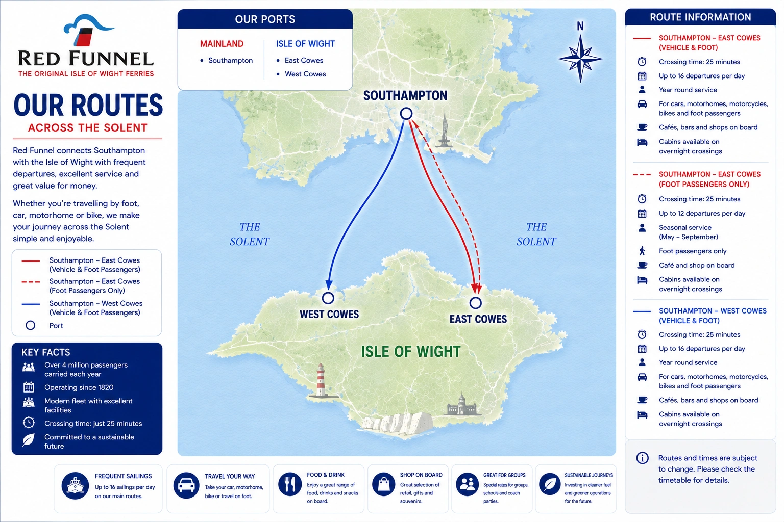 Red Funnel – färjerederi och reseguide