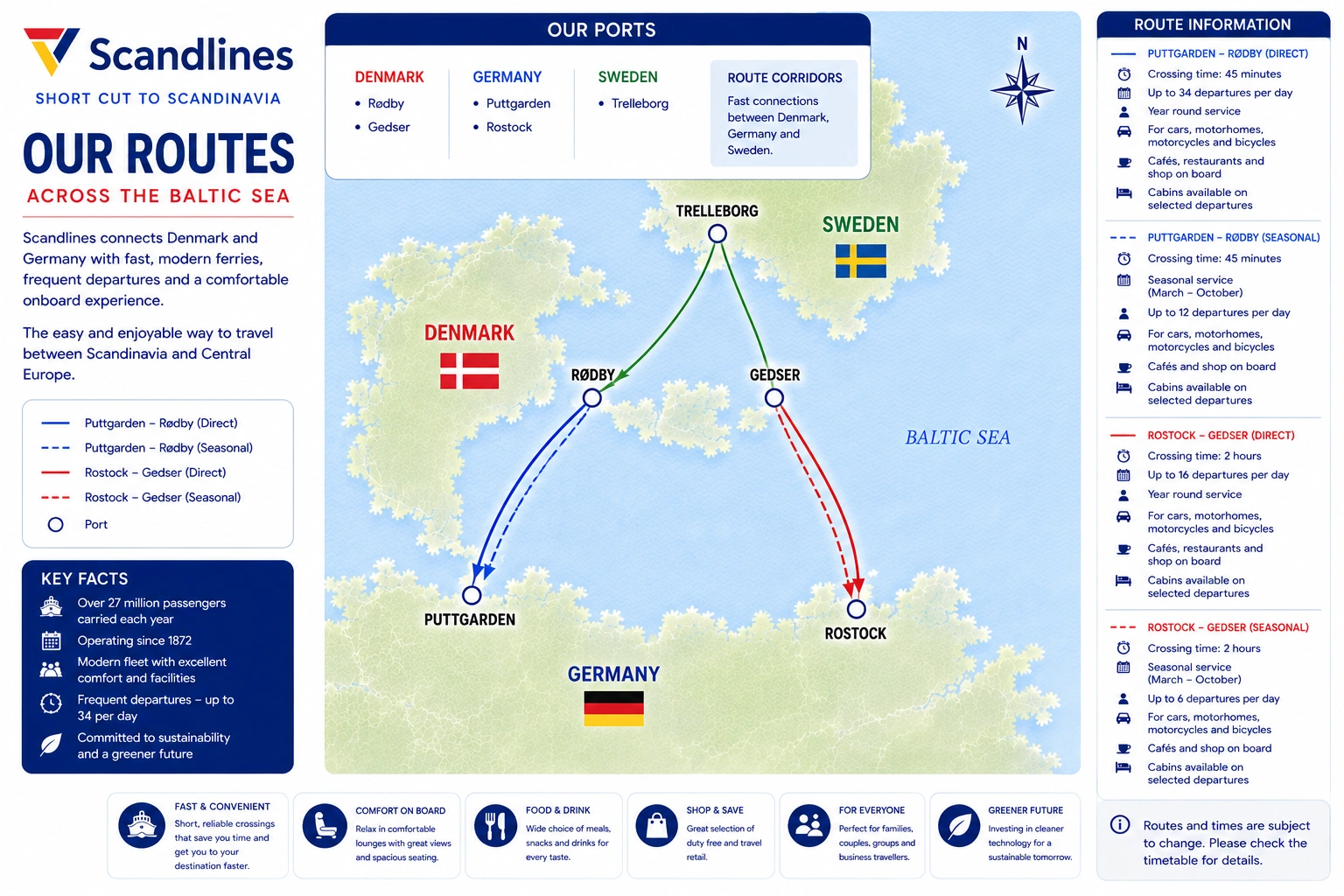 Scandlines – färjerederi och reseguide
