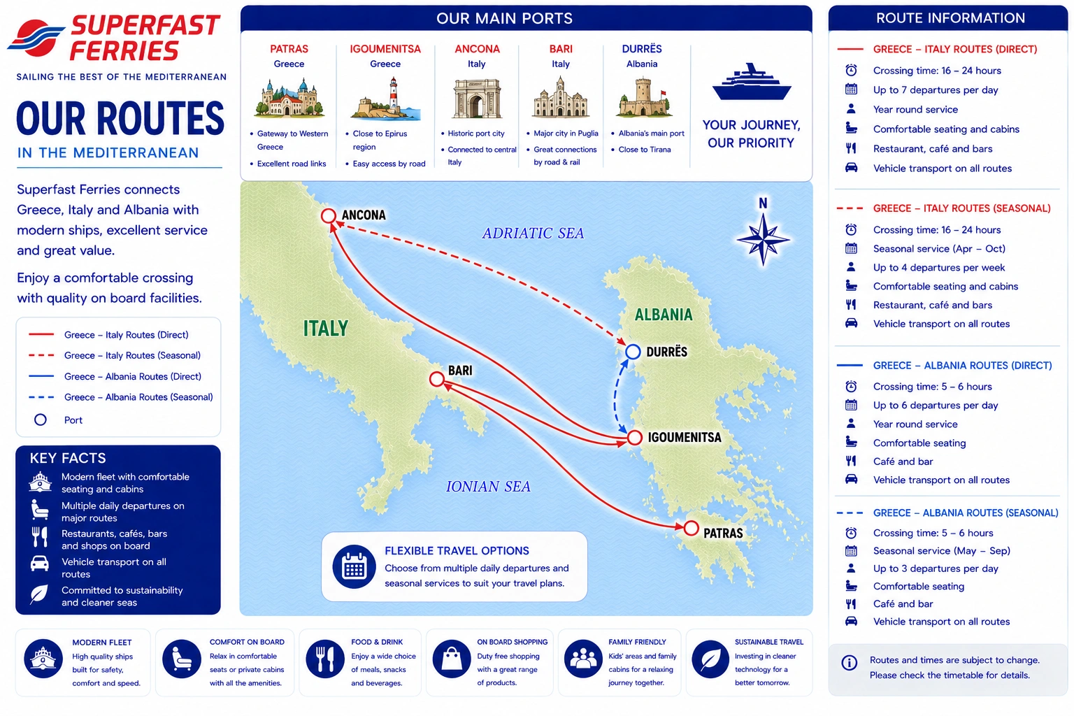 Superfast Ferries – färjerederi och reseguide
