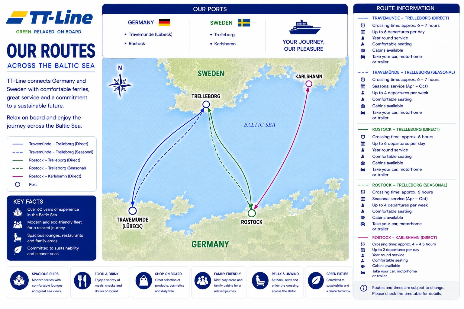 TT-Line – färjerederi och reseguide