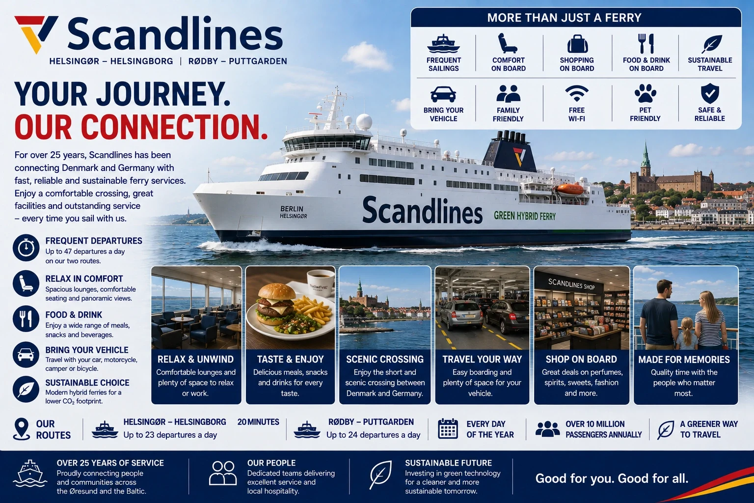 Scandlines – färjerederi och reseguide